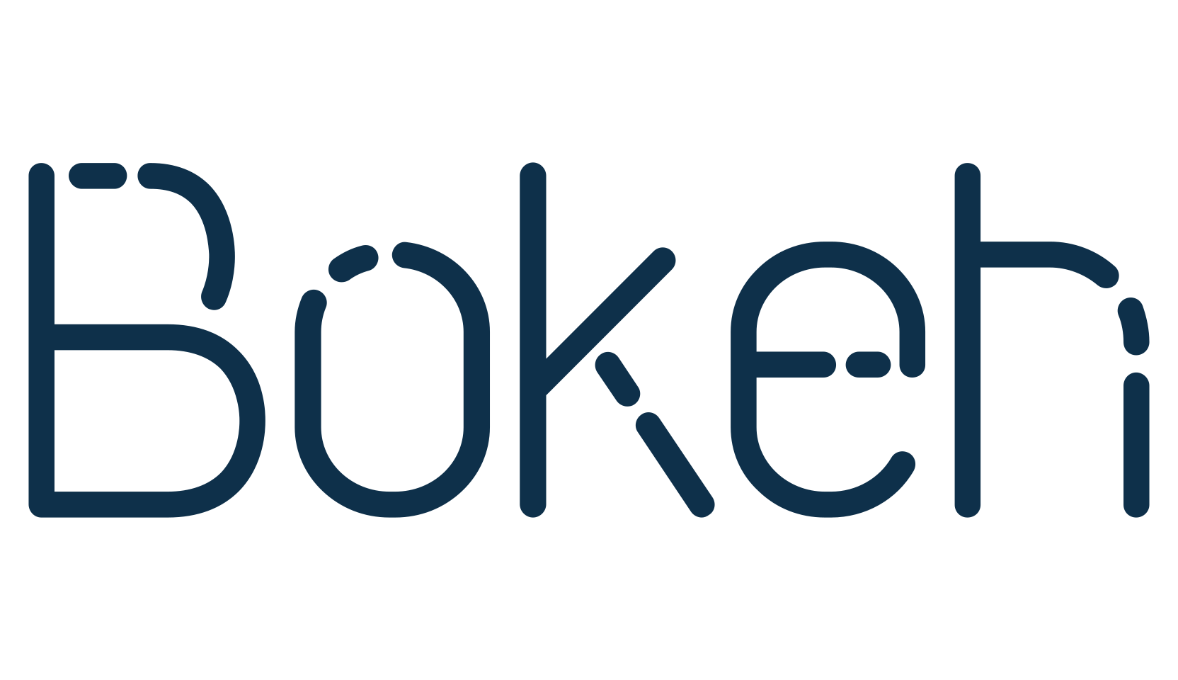 Bokeh (bokeh3), fancy various basic font preview