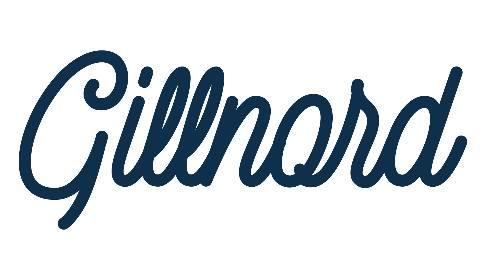 Gillnord, display market font preview