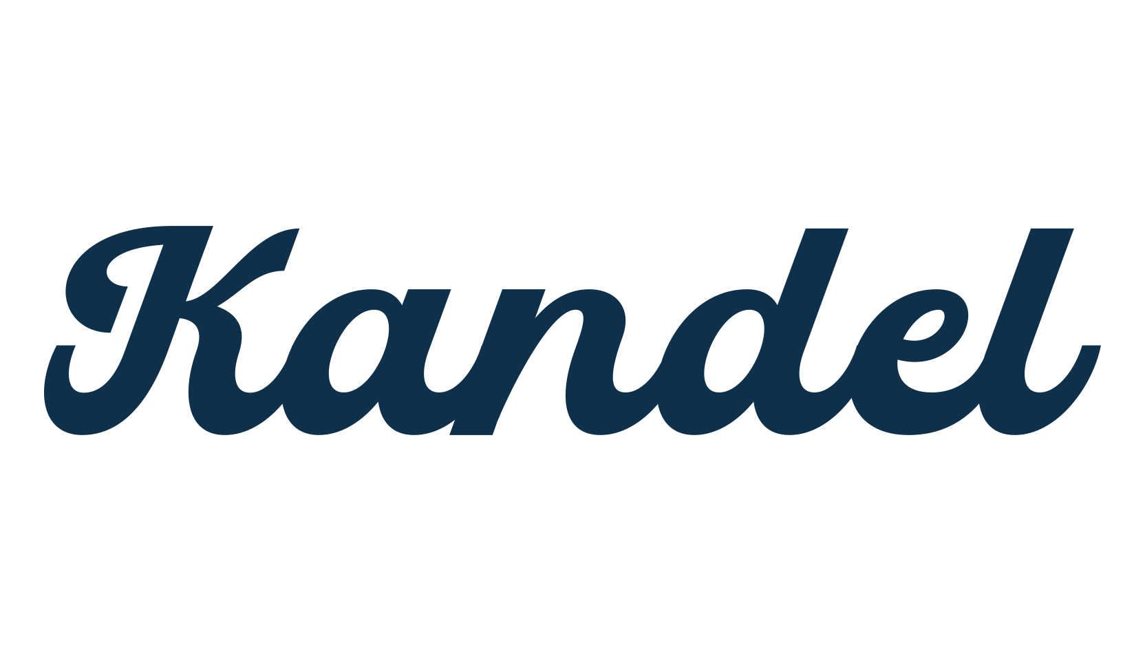 Kandel, display market font preview