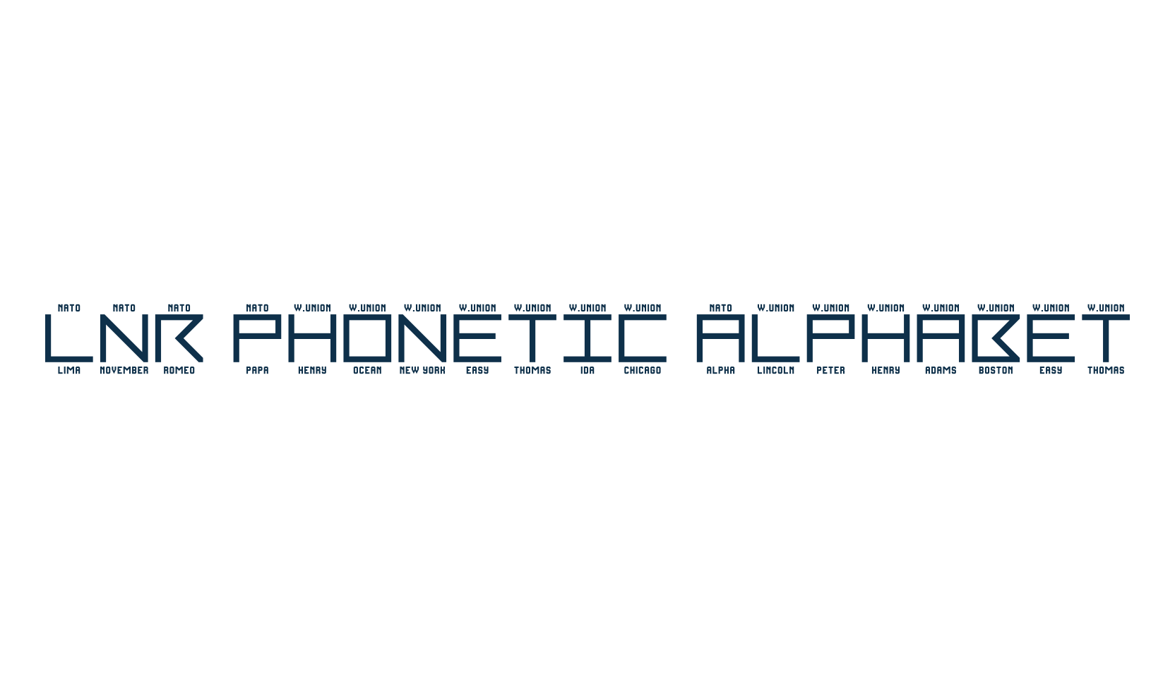 LNR Phonetic Alphabet, fancy various techno sci-fi font preview