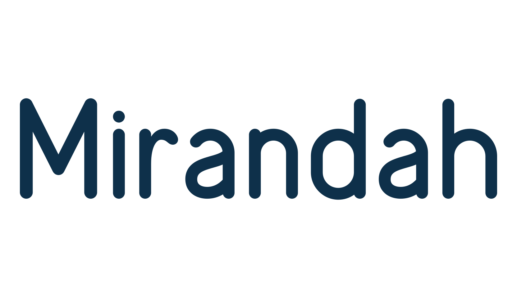 Mirandah, fancy various basic font preview